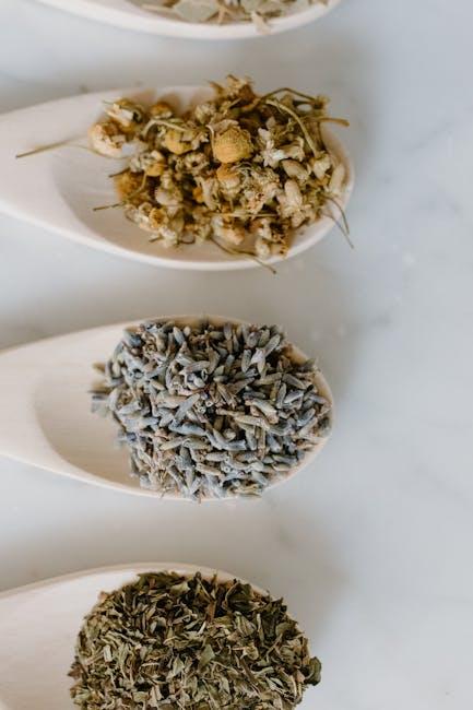 Exploring the Therapeutic Properties of Peppermint oil for ⁣IBS