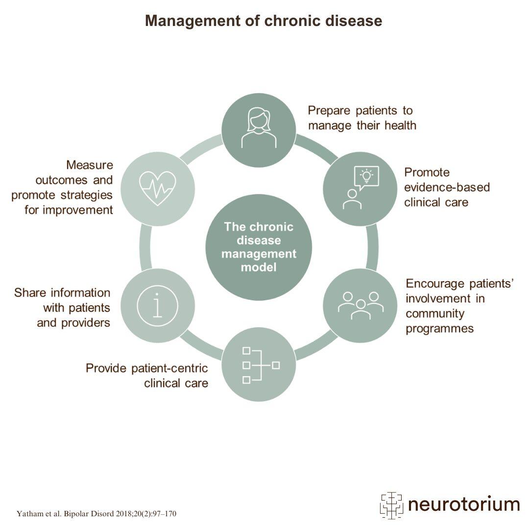 Beyond the Kitchen: Exploring Research and Evidence⁣ on ⁣Chronic Disease Management