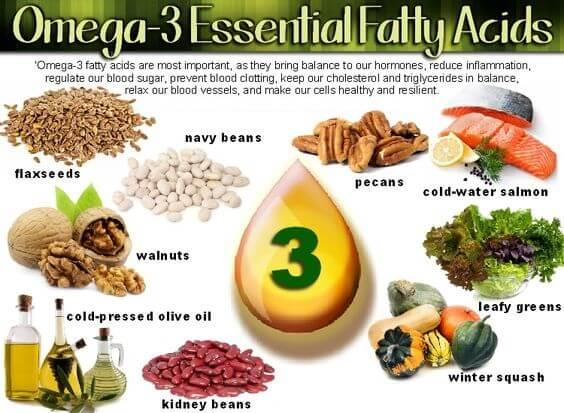 Essential⁢ Nutrients: Omega-3 Fatty Acids and Vitamins in⁣ Focus