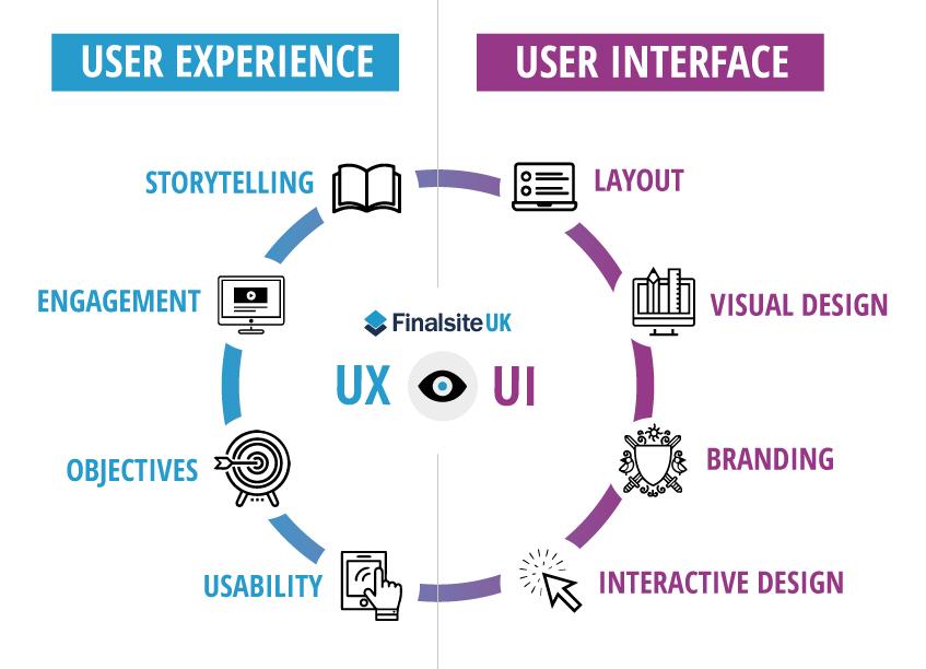 User Experience and Effectiveness:‌ Real Results from Real People